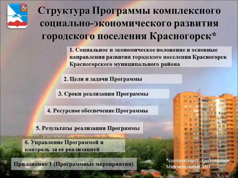 Структура Программы комплексного  социально-экономического развития  городского поселения Красногорск* 1. Социальное и экономическое